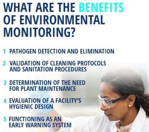 ENVIRONMENTAL MONITORING - What is it? - Cocavo