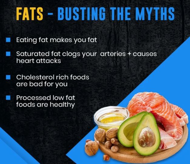 Fats- Busting The Myths