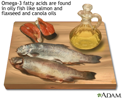 Why We Need Omega-3 Fatty Acids