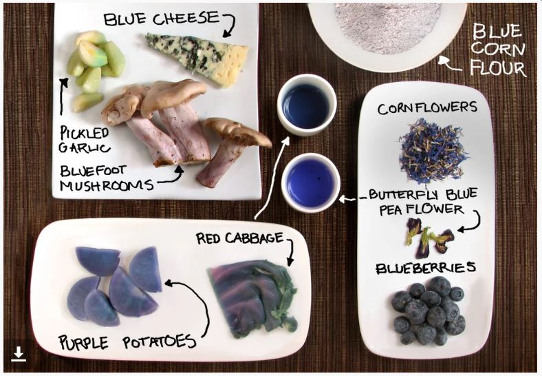 The Health Benefits of Blue, Purple, and Black Foods